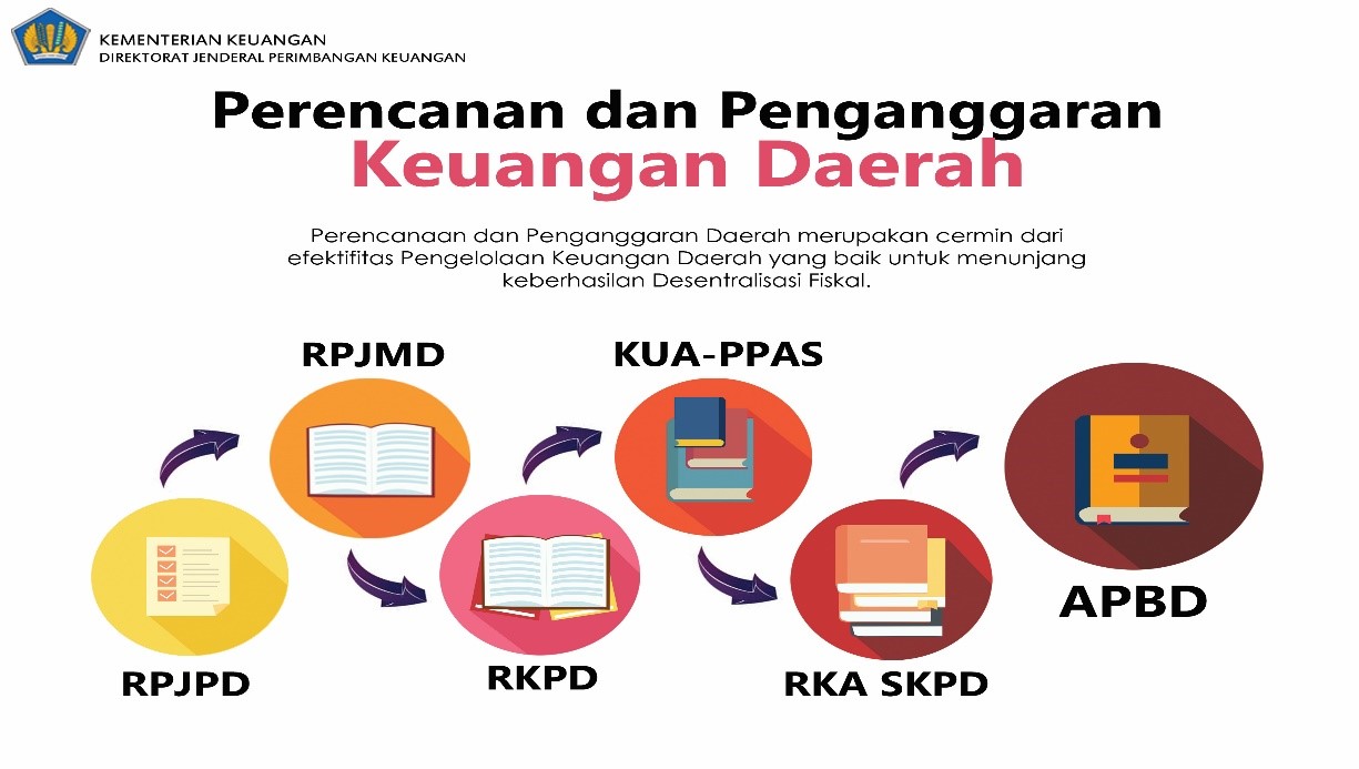 KUA 2024 BAB I PENDAHULUAN